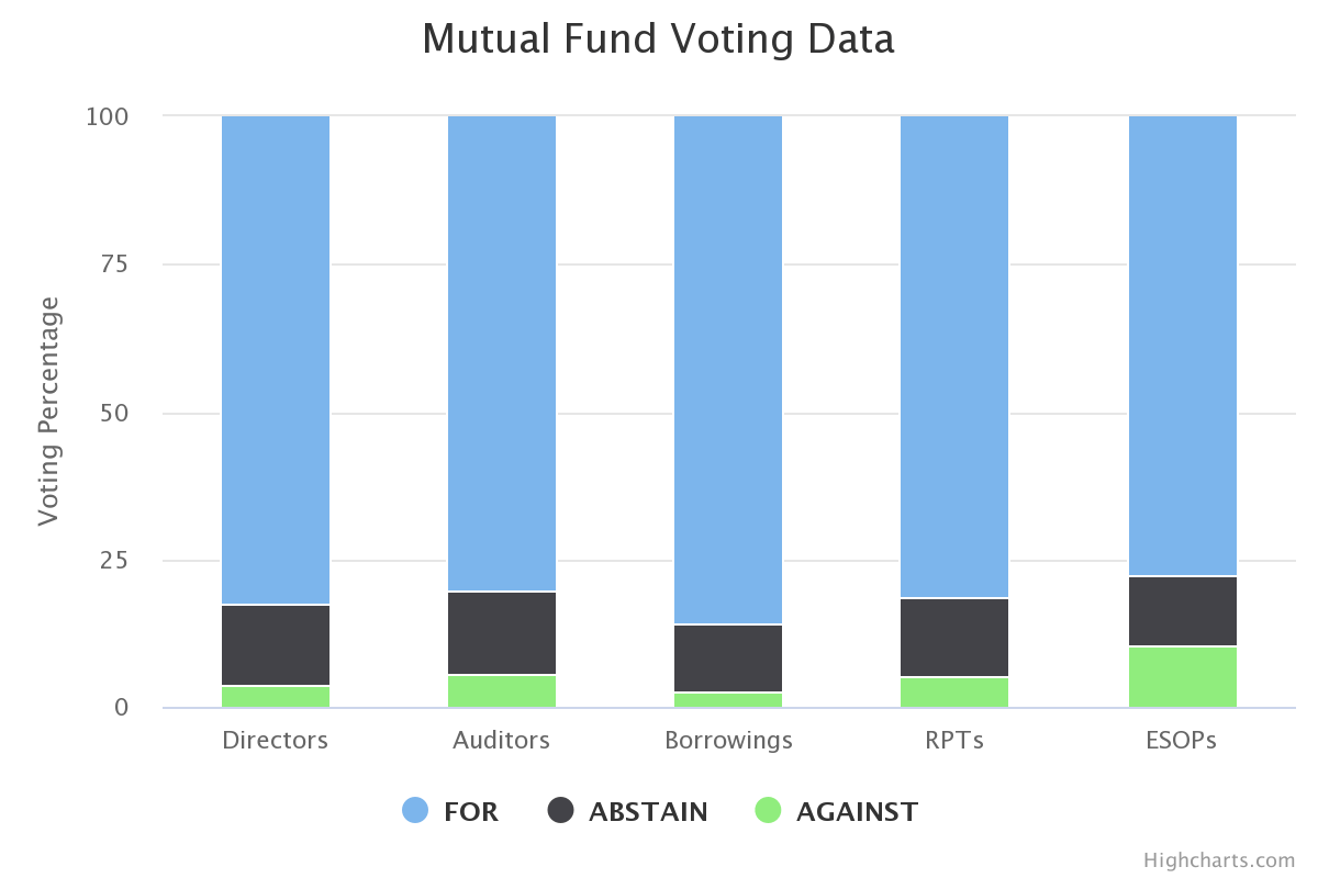 mutual-fund-voting