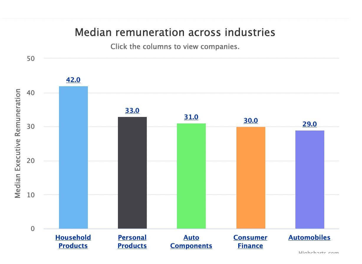 top-paying-industries